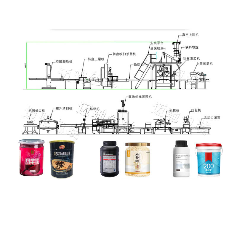 罐裝粉劑灌裝流水線