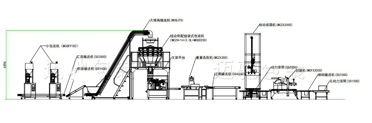 全自動(dòng)包裝線